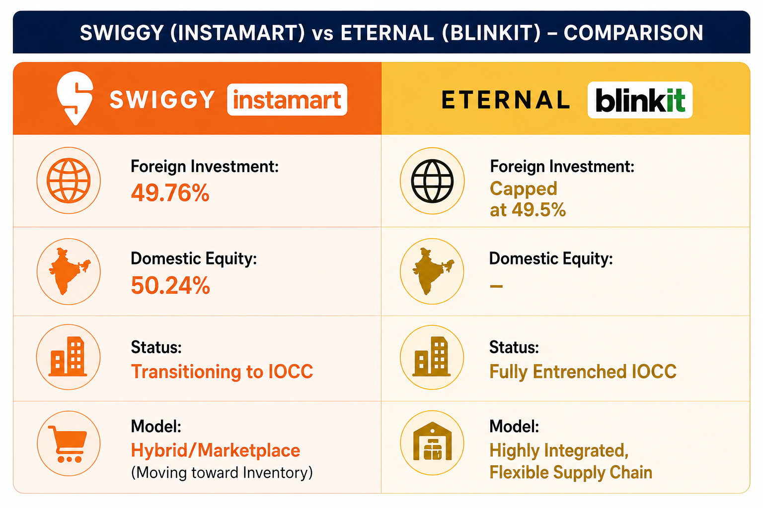Quick Commerce Regulatory Comparison