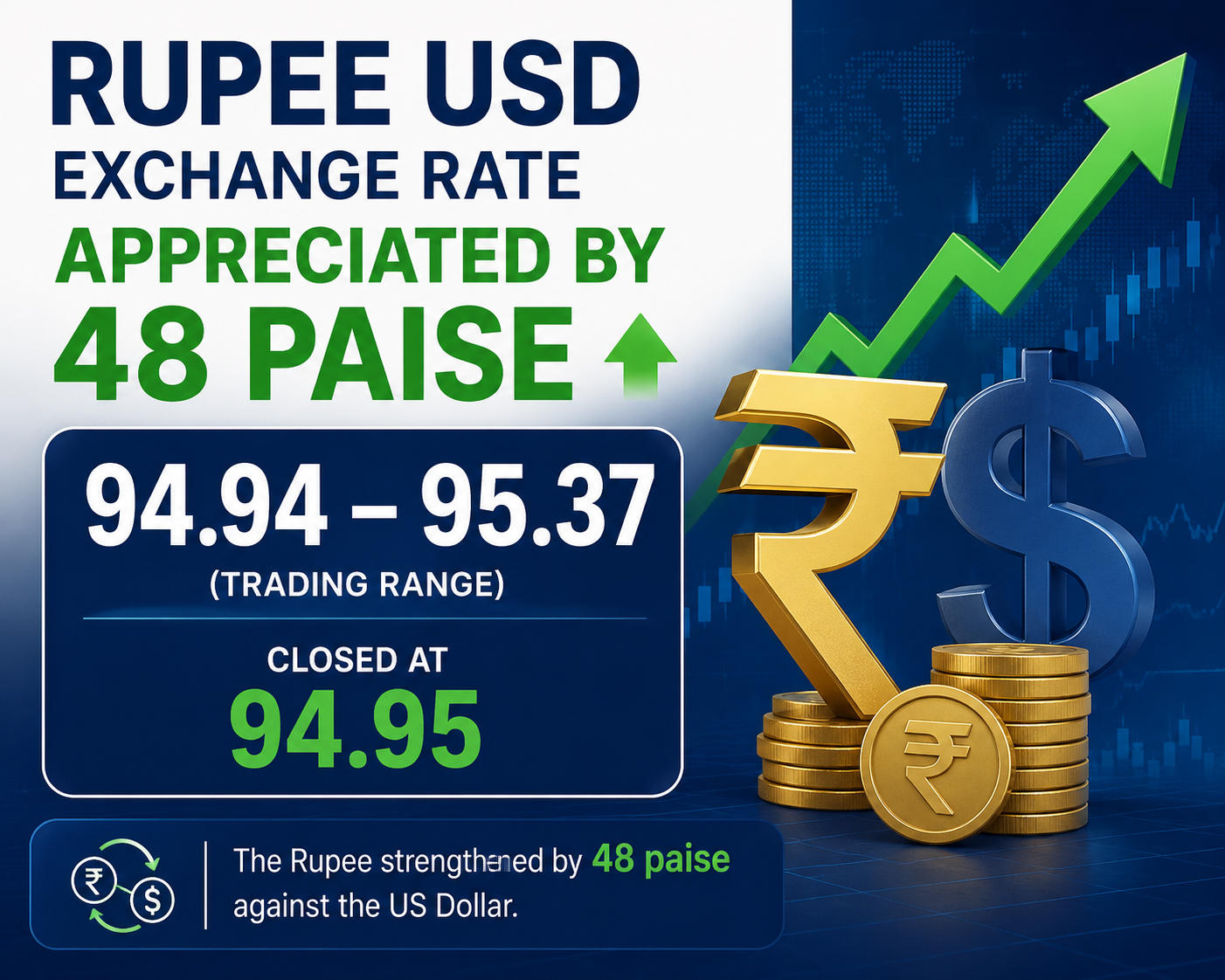 Rupee USD Exchange Rate Shaken by Sudden Middle East Conflict: Full Analysis