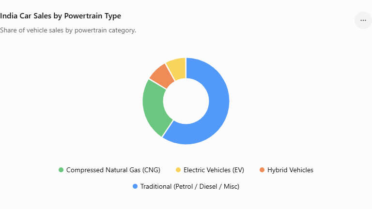 Alternative Fuel Market Share in June Passenger Vehicle Sales