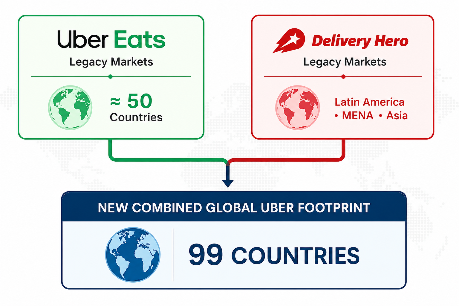 GLOBAL EXPANSION