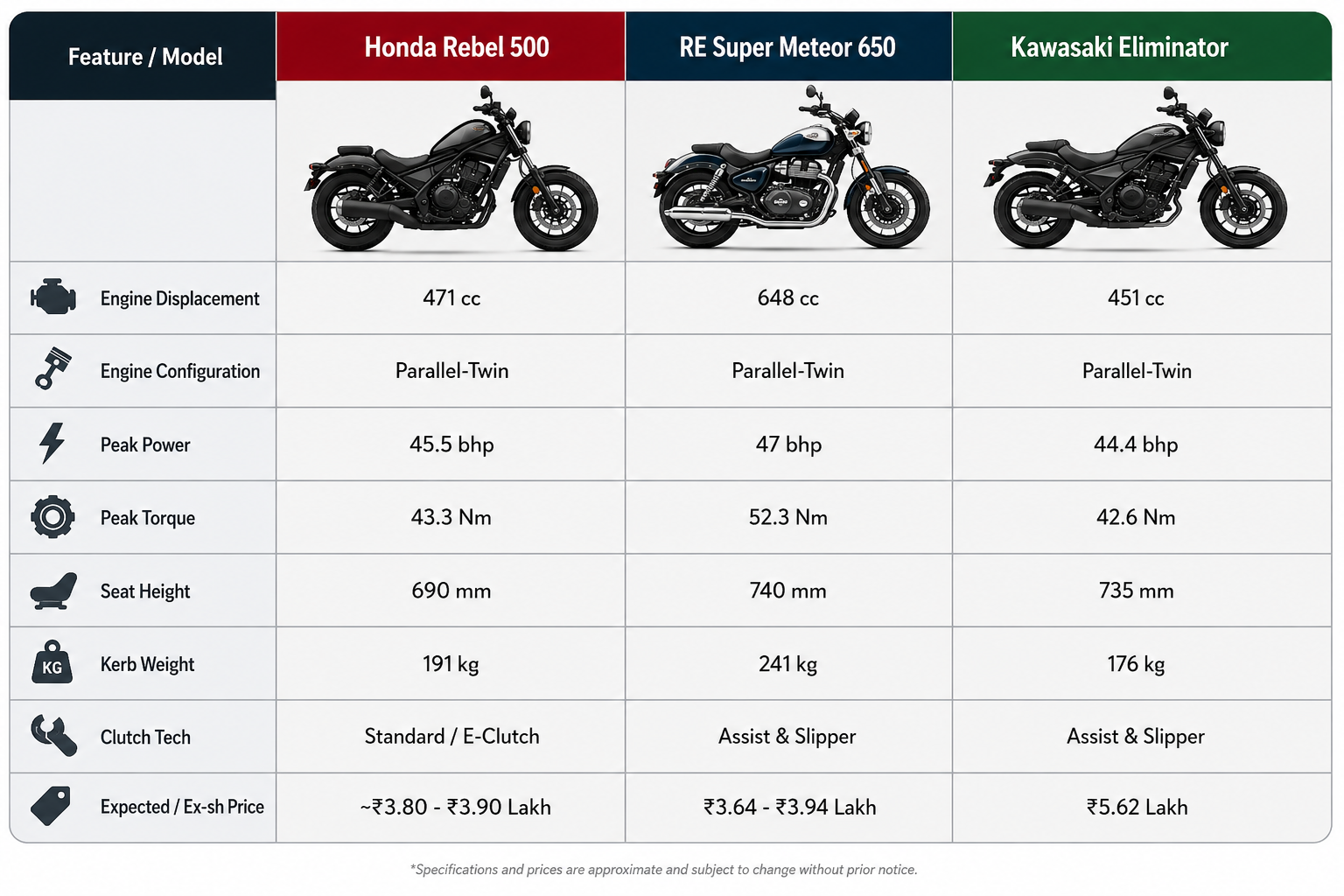 cruiser market in India