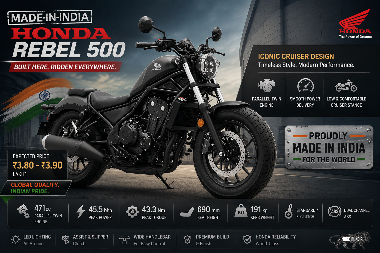 Made-In-India Honda Rebel 500: 5 Reasons Why This Shocking Under ₹4 Lakh Price Is A Massive Game-Changer