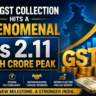 July GST Collection Hits a Phenomenal Rs 2.11 Lakh Crore Peak