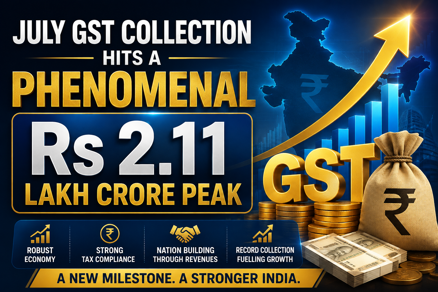 July GST Collection Hits a Phenomenal Rs 2.11 Lakh Crore Peak