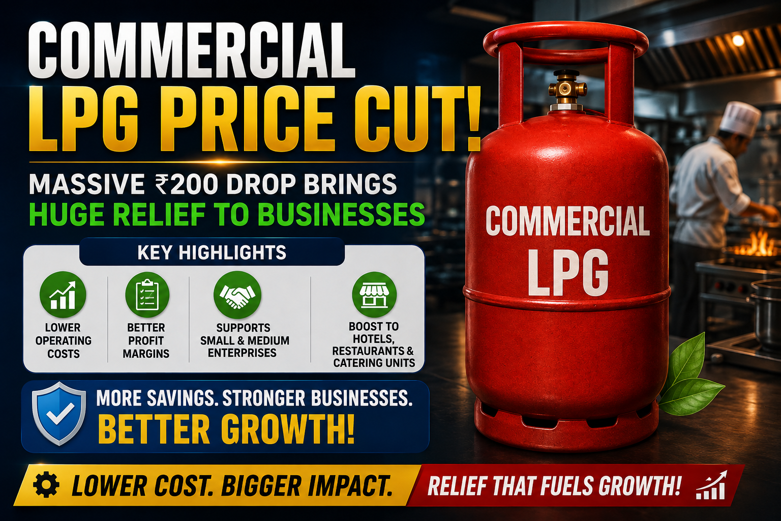 Commercial LPG Price Cut: Massive ₹200 Drop Brings Huge Relief to Businesses