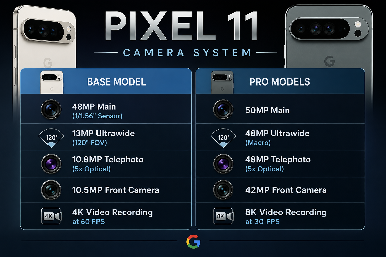 PIXEL 11 CAMERA SYSTEM