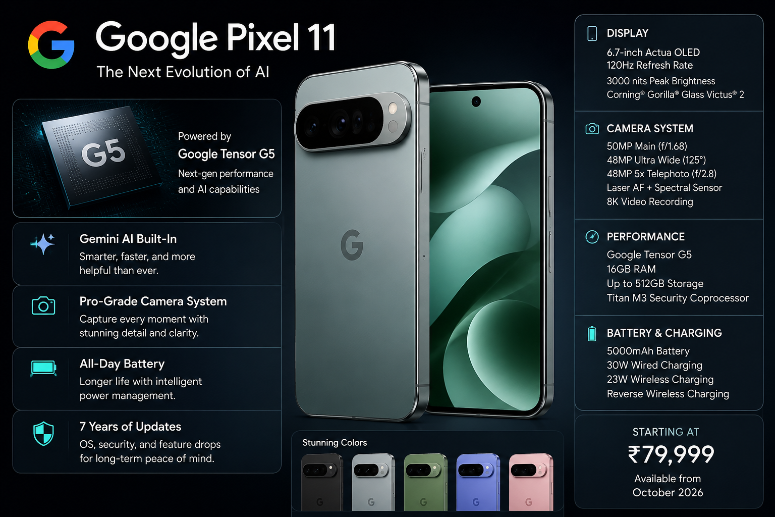 Google Pixel 11 Released: Full Specifications, Price, and Features