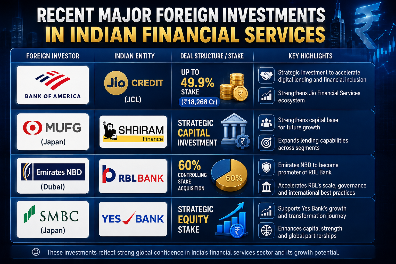 INDIAN FINANCIAL SERVICES