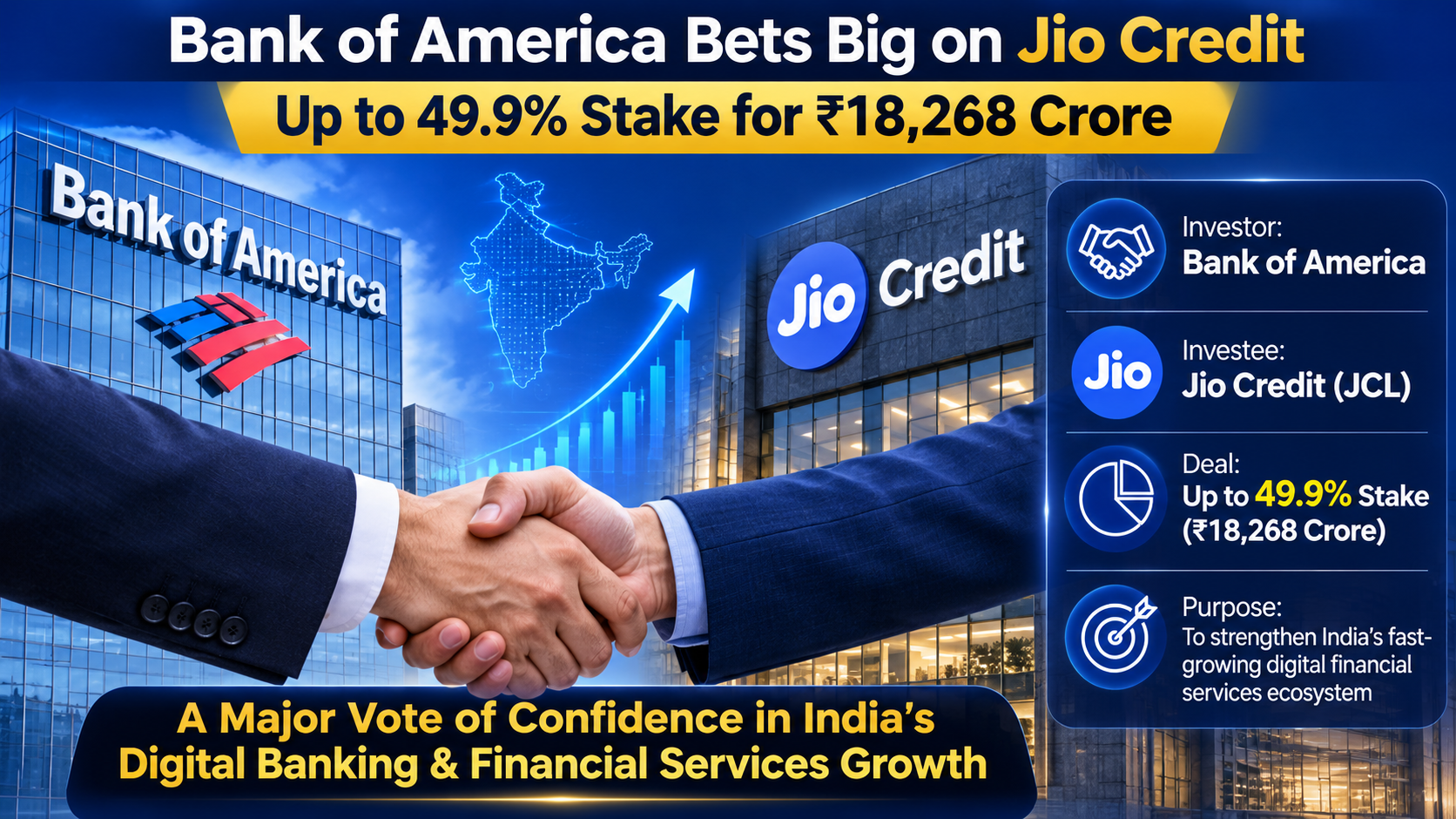 Bank of America Jio Credit Deal: 5 Key Highlights of the Massive ₹18,268 Crore Partnership