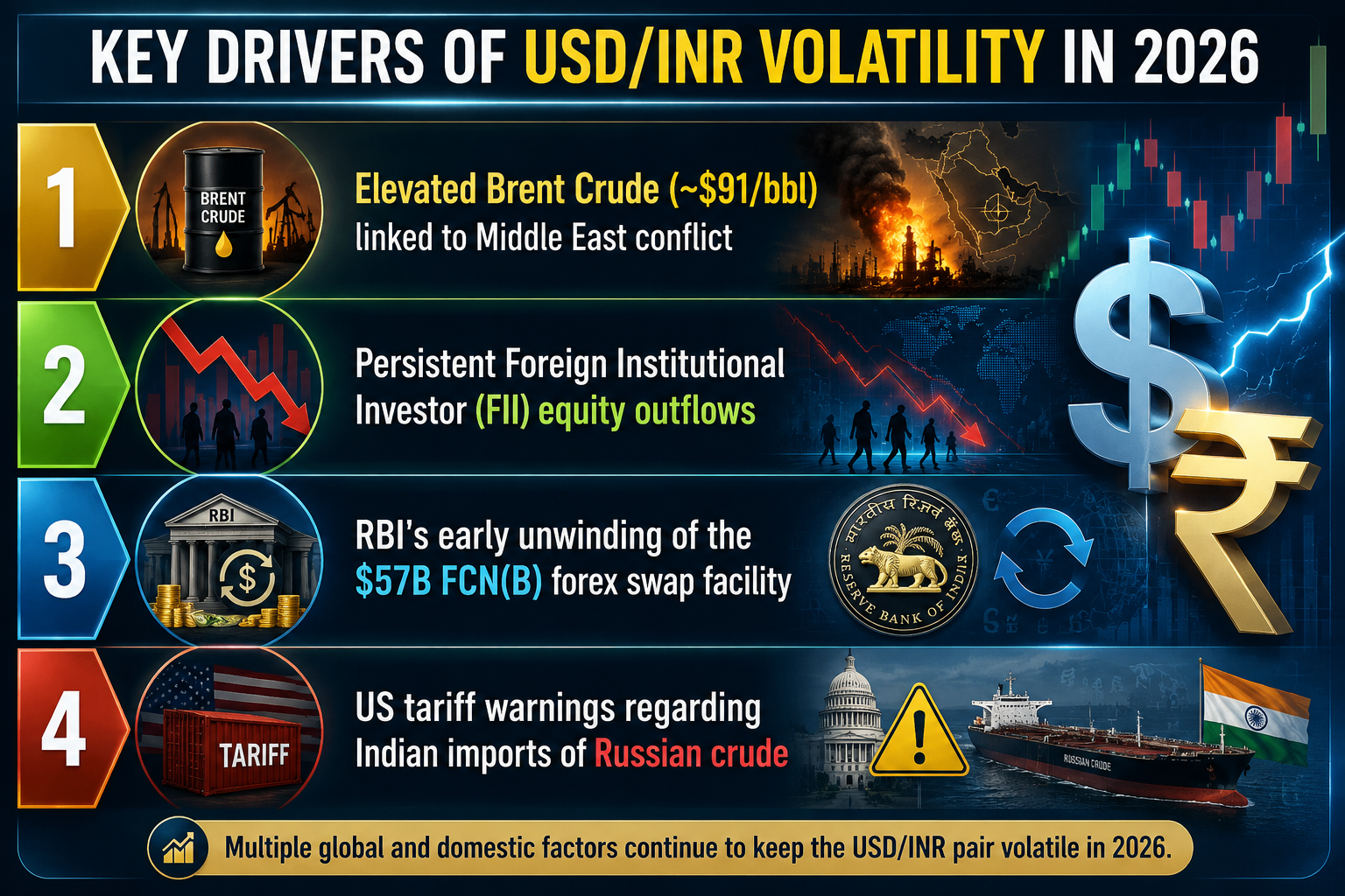 USD/INR VOLATILITY IN 2026