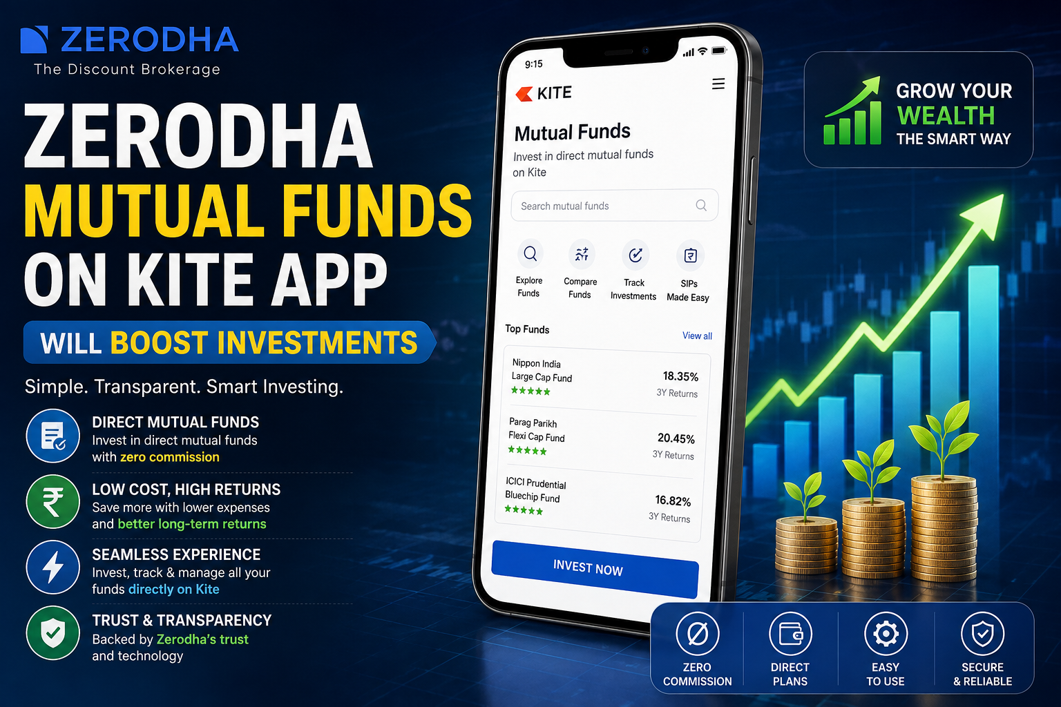 Game-Changing Reasons Zerodha Mutual Funds on Kite App Will Boost Investments