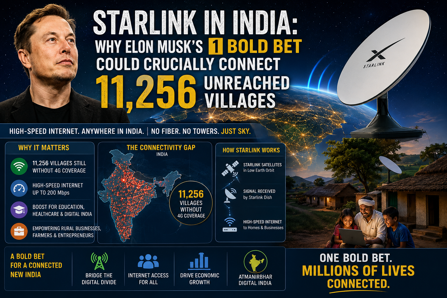 Starlink in India: Why Elon Musk’s 1 Bold Bet Could Crucially Connect 11,256 Unreached Villages