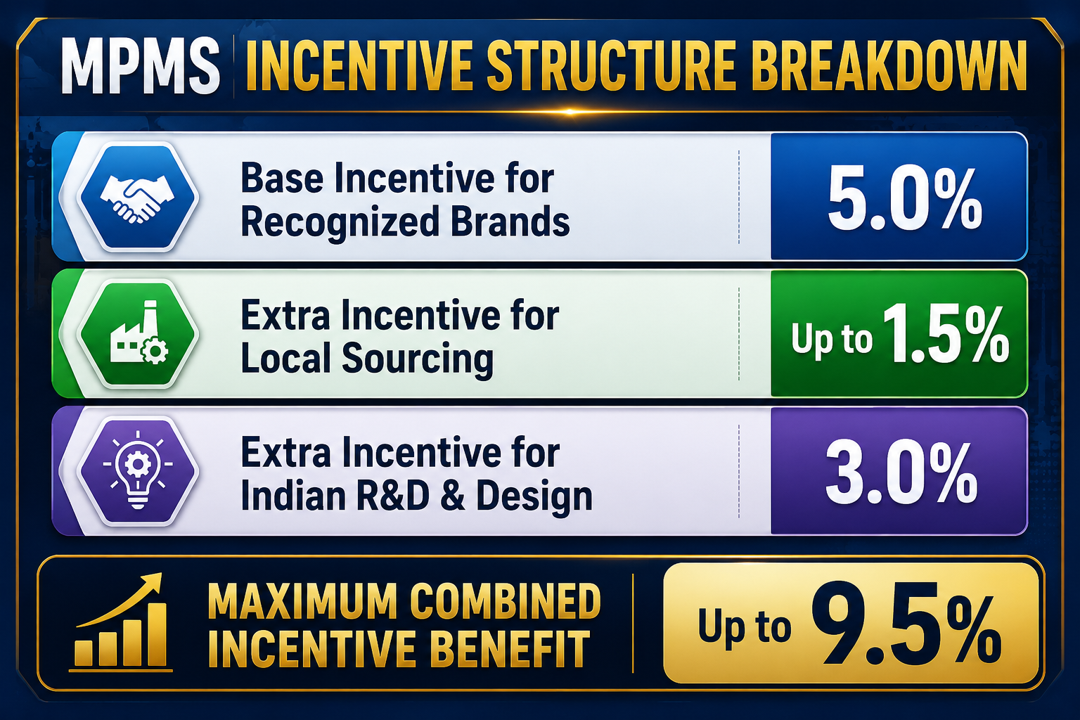 MPMS INCENTIVE STRUCTURE