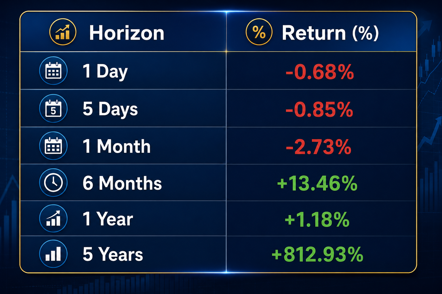 HISTORICAL STOCK RETURNS (TRSL)
