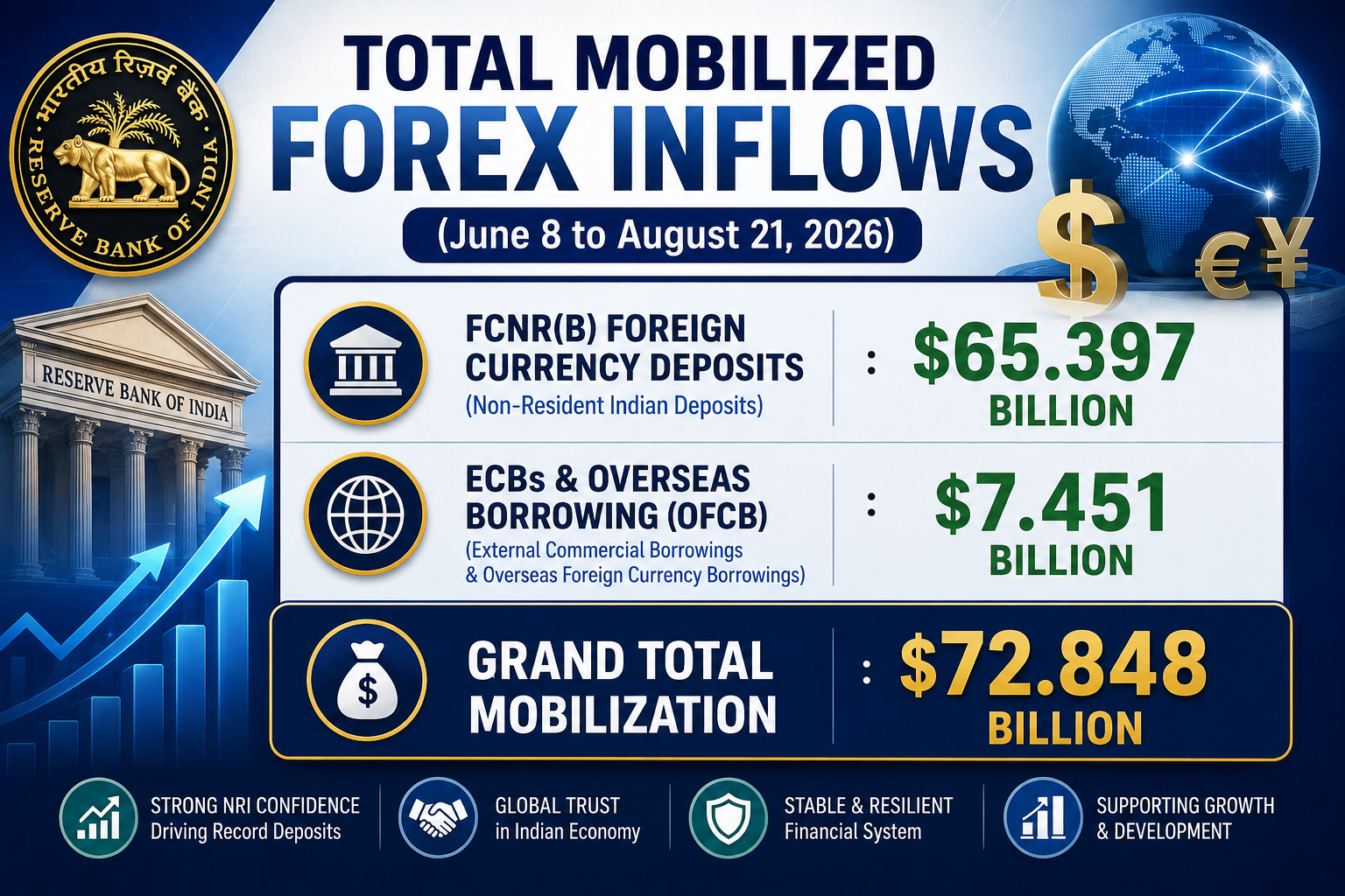 MOBILIZED FOREX INFLOWS