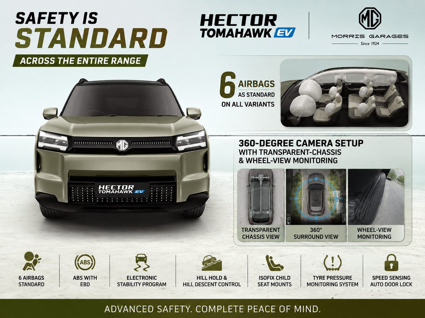 MG Hector Tomahawk EV