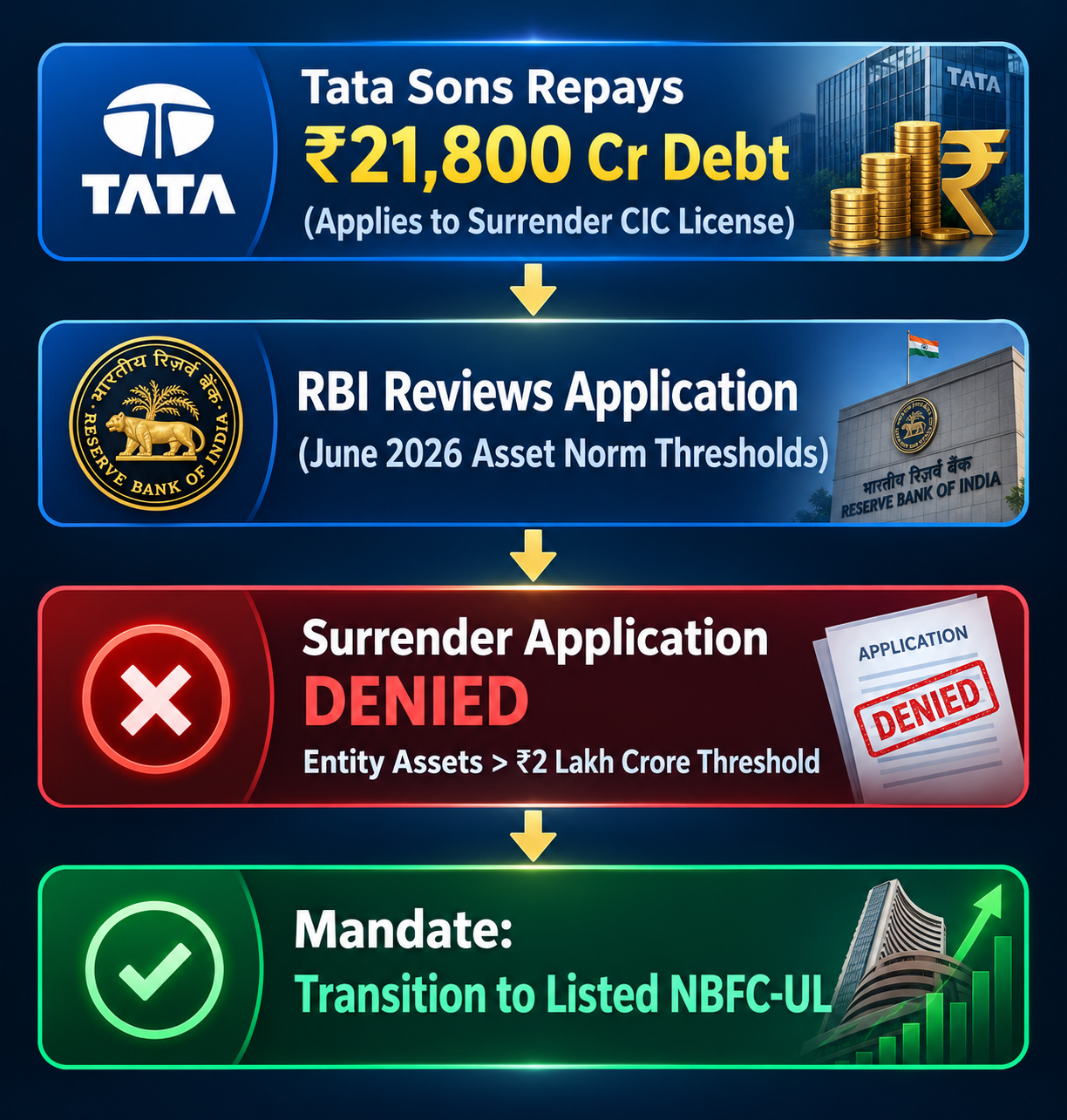 Tata Sons