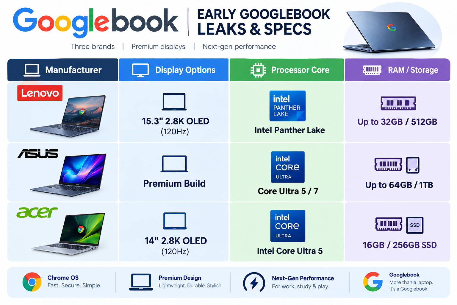 Googlebooks