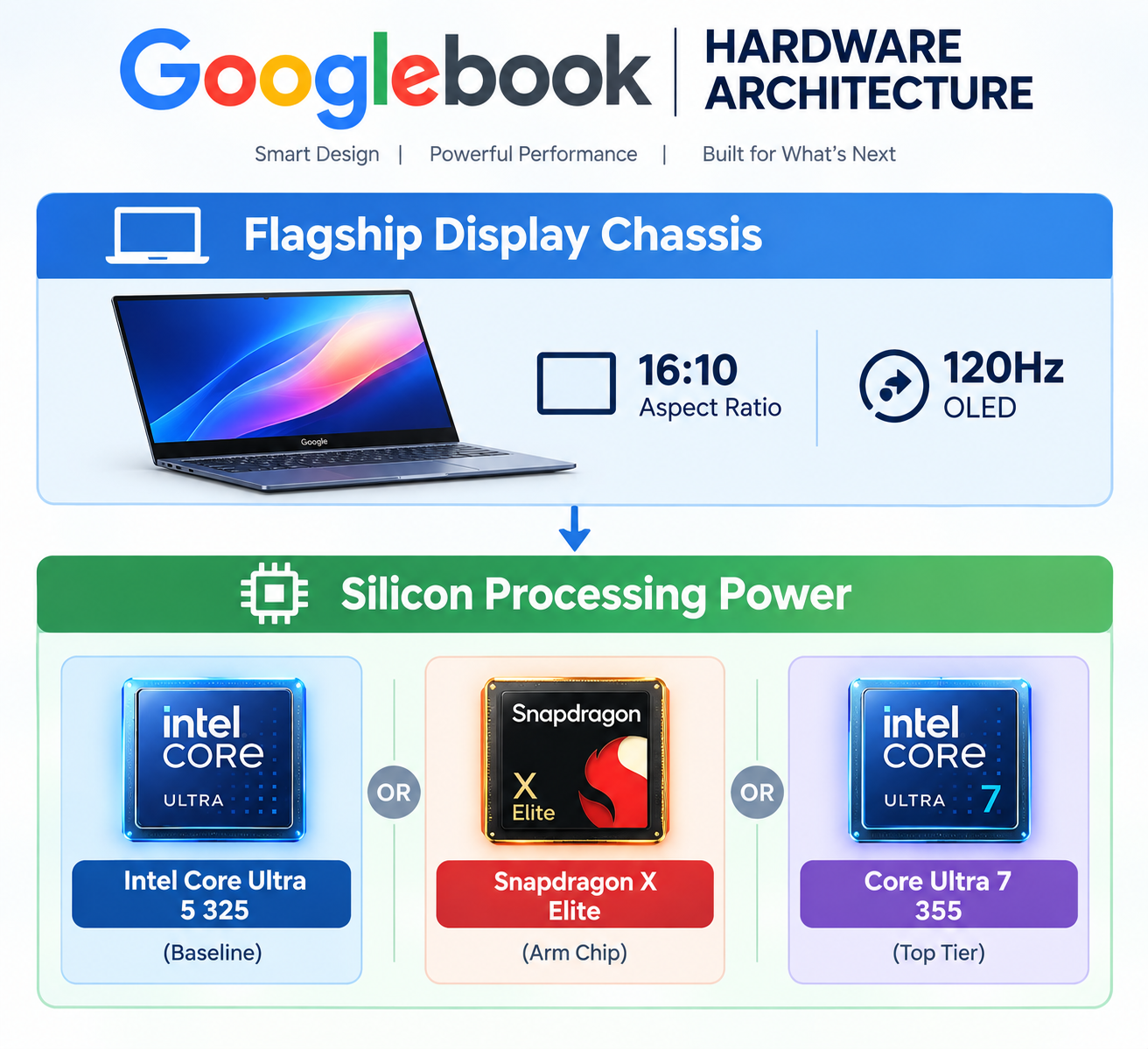 GOOGLEBOOK