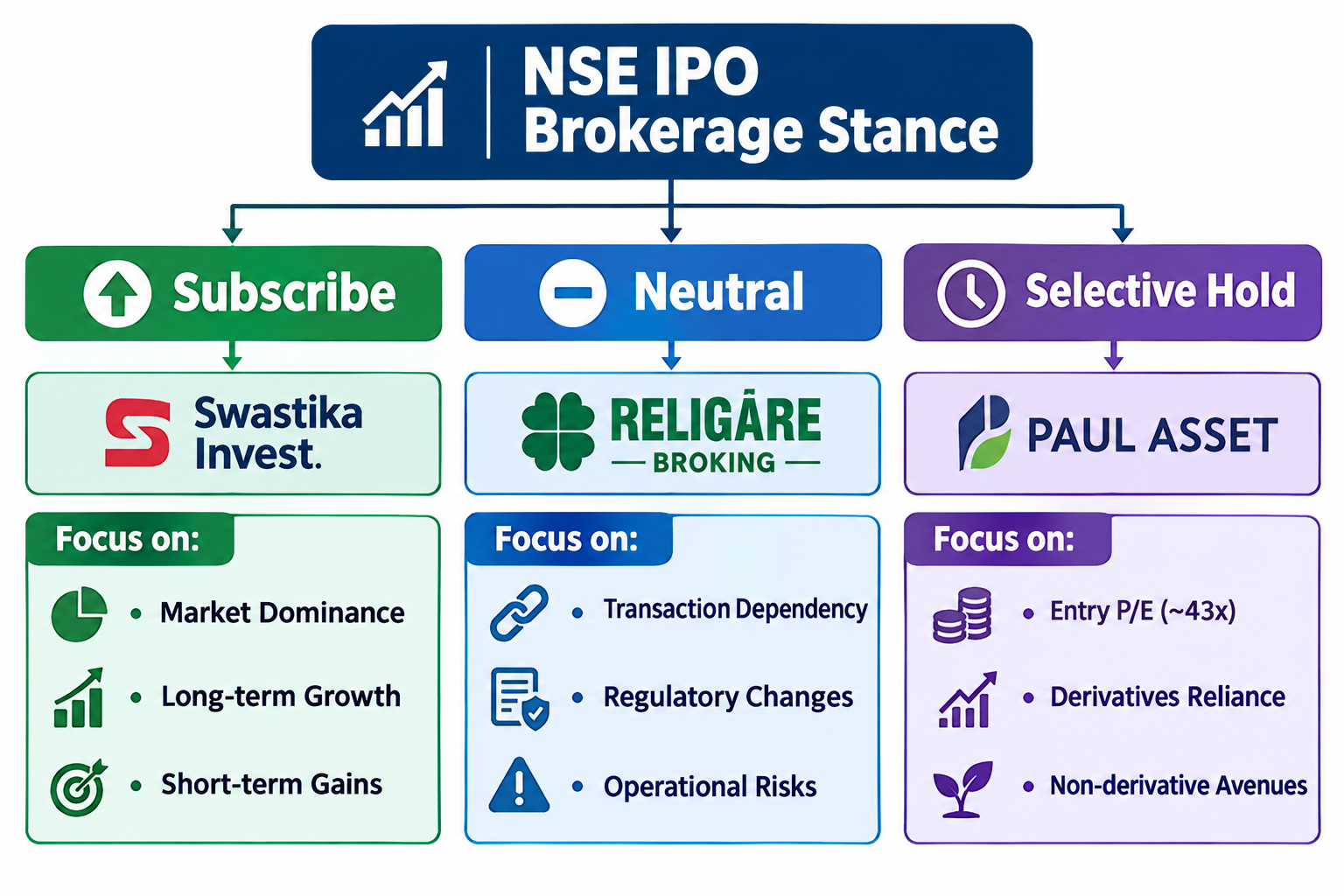 NSE IPO