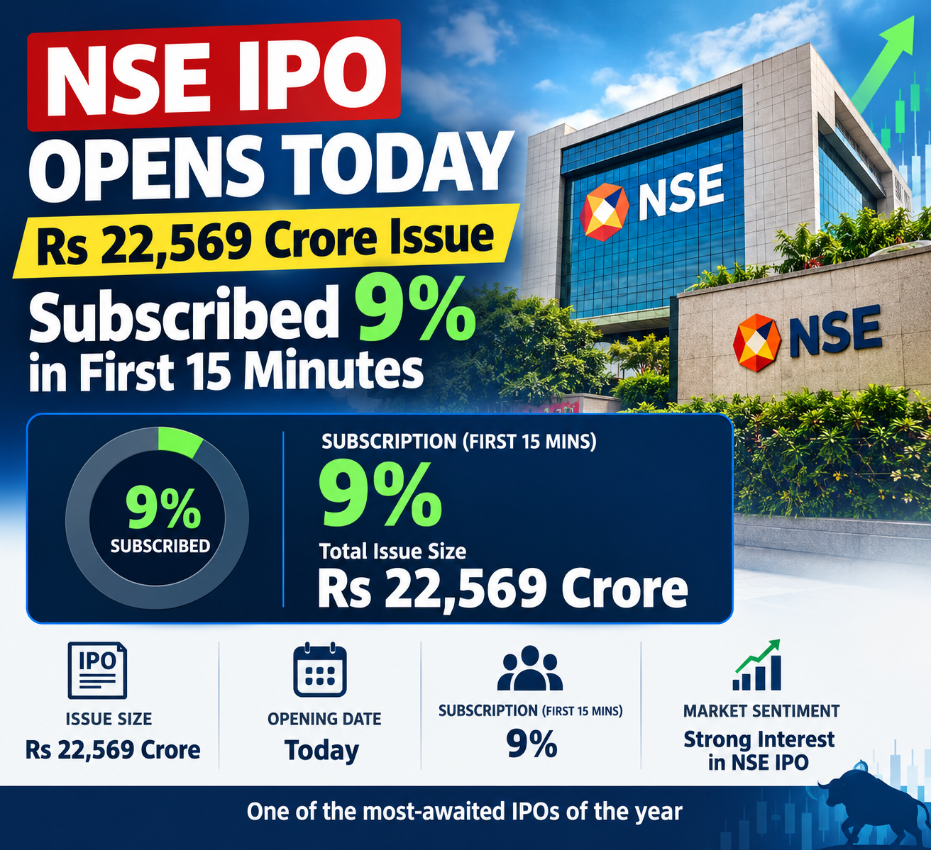 NSE IPO Opens Today: Rs 22,569 Crore Issue Subscribed 9% in First 15 Minutes