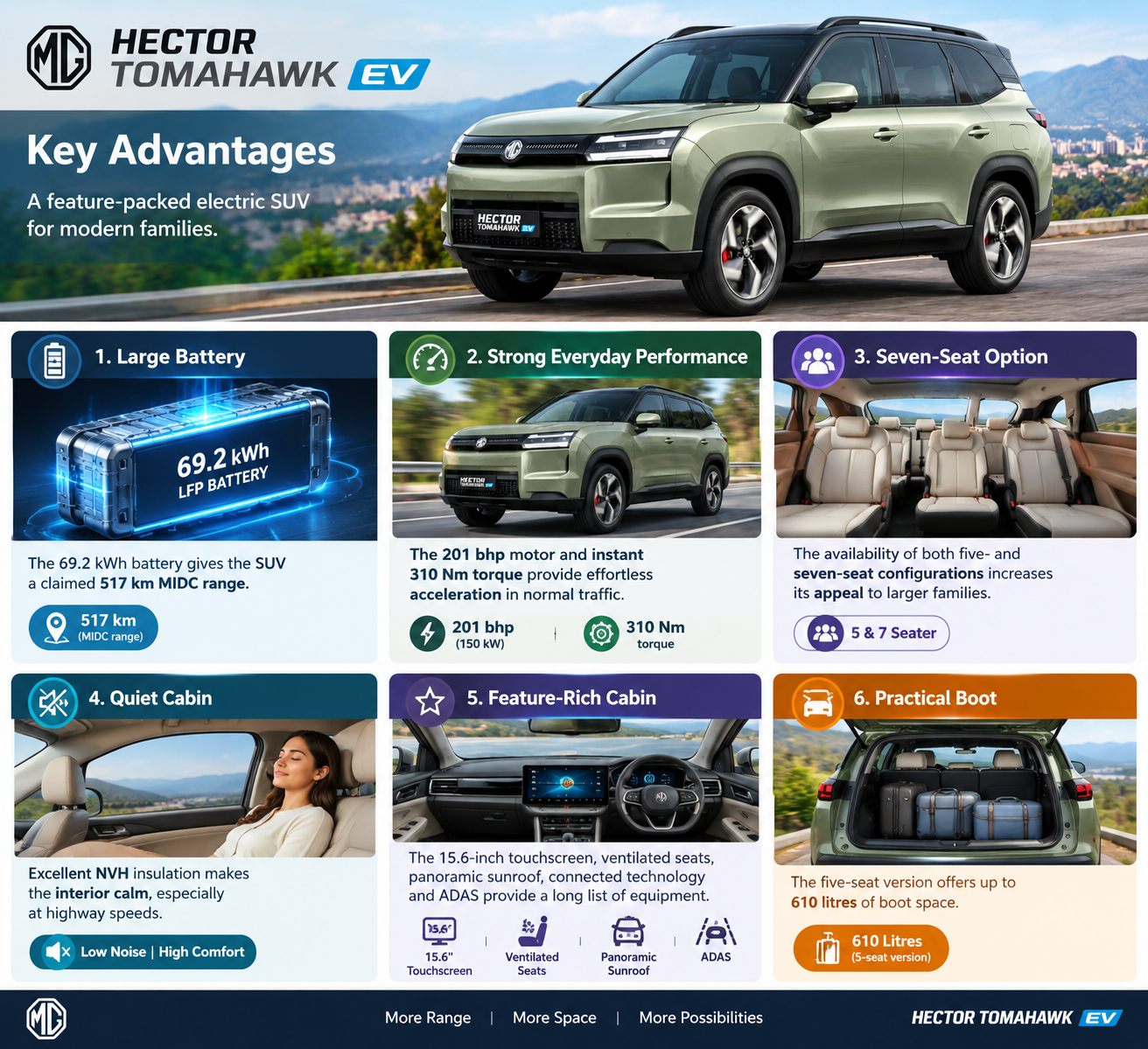 MG Hector Tomahawk EV