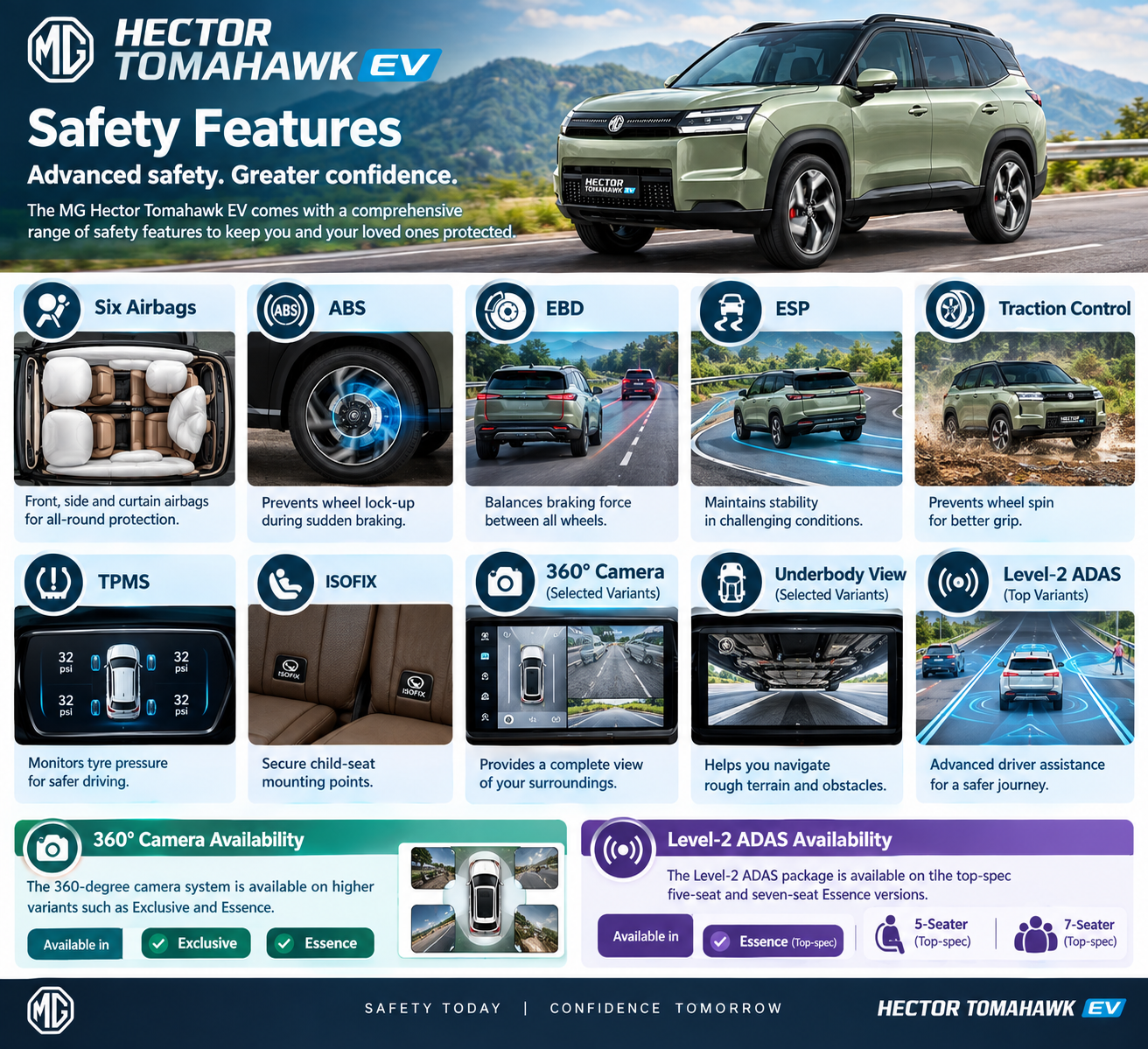 MG Hector Tomahawk EV