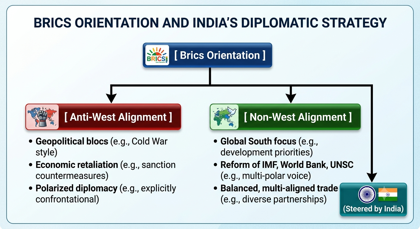 Brics Delhi Summit