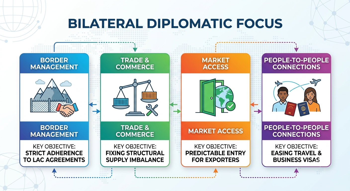 BILATERAL DIPLOMATIC FOCUS